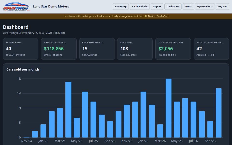 DealerSoft live dashboard charts